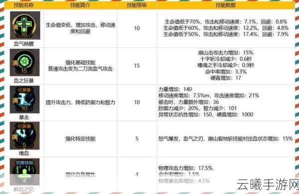 DNF手游狂战士技能加点全攻略,打造无敌战斗机器!
