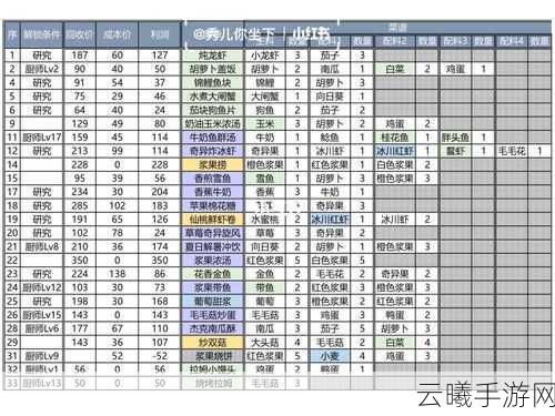 摩尔庄园手游菜谱研究大全，解锁美味佳肴的奇妙之旅