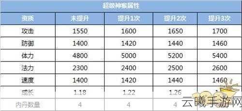 梦幻西游手游深度探索，超级神猴属性、技能与趣味玩法全揭秘