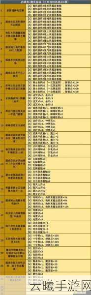 不思议迷宫深度攻略,如何获取并玩转血狼冈布奥?
