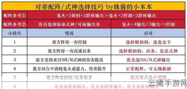 阴阳师快速升粮攻略全解析,高效养成秘籍与趣味玩法大揭秘