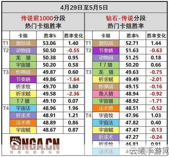 炉石传说外域的灰烬战旗流派强度解析与趣味玩法探索