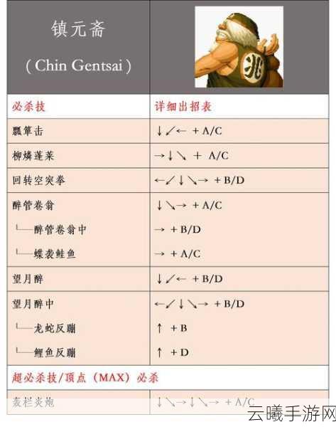 拳皇97OL快速闯关秘籍大公开!掌握这些技巧助你飞速通关