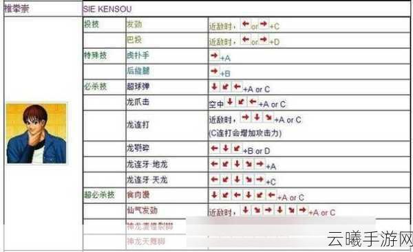 拳皇97OL快速闯关秘籍大公开!掌握这些技巧助你飞速通关