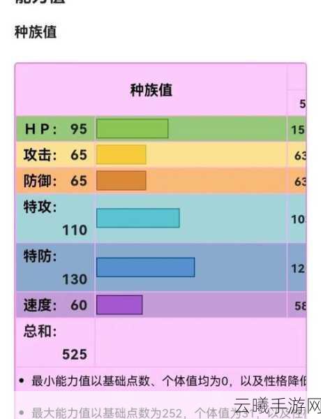 口袋妖怪复刻伊布种族值全解析及趣味玩法探索
