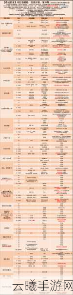 碧蓝航线第一章捞船表全解析，探索海域，收集稀有舰娘的乐趣之旅