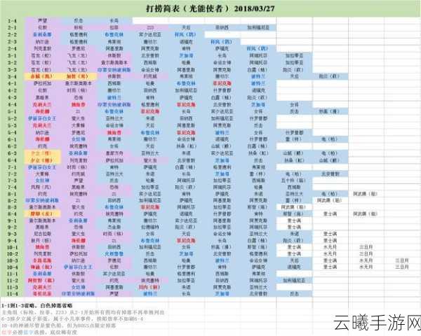 碧蓝航线第一章捞船表全解析,探索海域,收集稀有舰娘的乐趣之旅