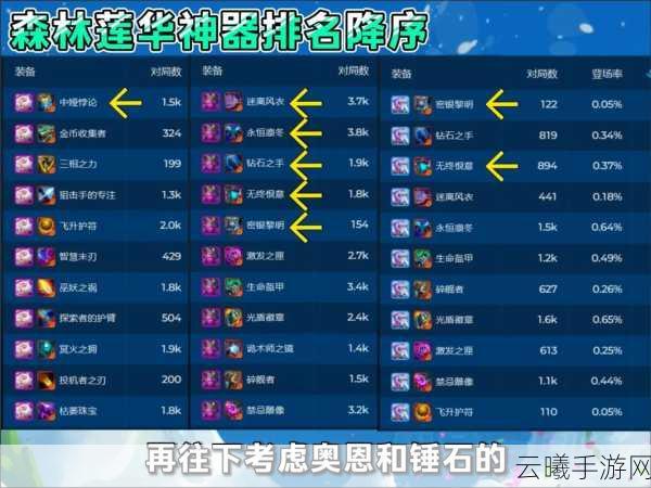 云顶之弈便携锻炉装备全解析，属性效果与趣味玩法大揭秘
