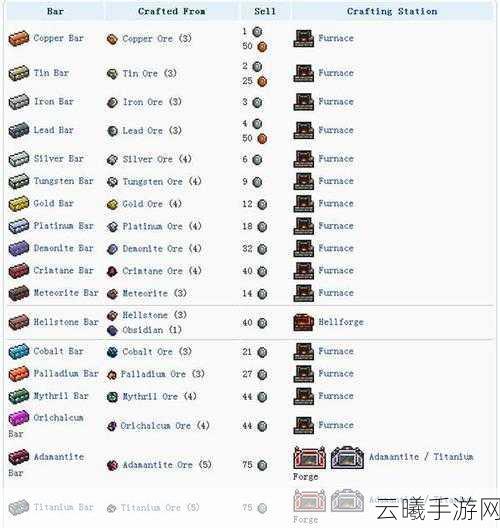 泰拉瑞亚深度探索,钴蓝矿的获取与趣味玩法揭秘