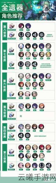 崩坏星穹铁道银狼高效遗器搭配与选择深度攻略