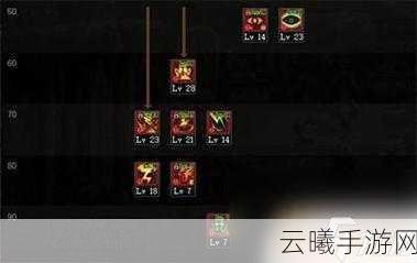 地下城与勇士手游,阿修罗削骨9暗影6无限鬼印珠TP学习攻略与趣味玩法