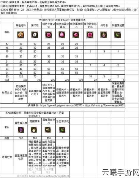 最终幻想勇气启示录战斗奖励全解析及趣味玩法揭秘