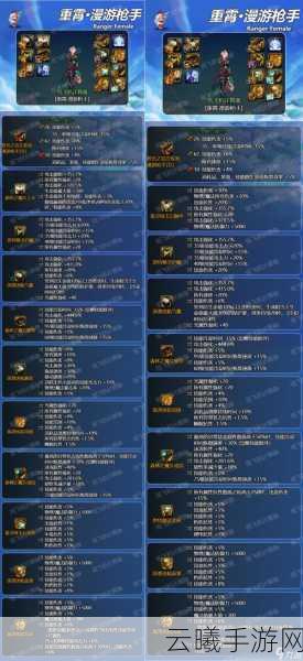 DNF手游女漫游55-60级刷图推荐套装及趣味玩法详解