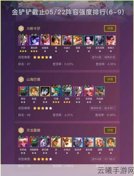 金铲铲之战深度攻略，比尔四术阵容全解析与装备搭配，解锁趣味新玩法！