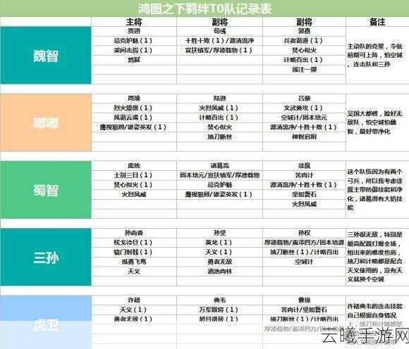 鸿图之下沉默队搭配与武将选择全攻略，打造无解控制流！