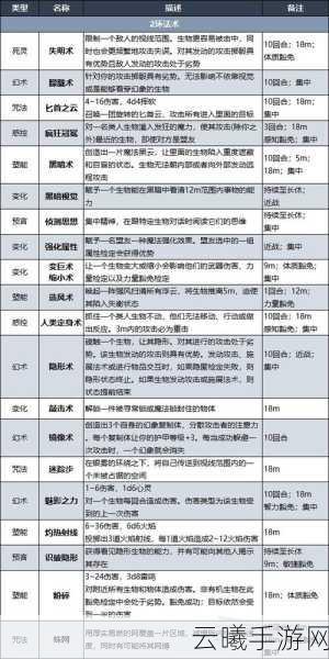 博德之门3命令术职业深度解析,探索策略与魔法的无限可能