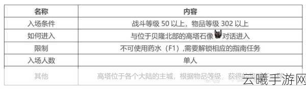 命运方舟一区二区三区全面解析及趣味玩法揭秘
