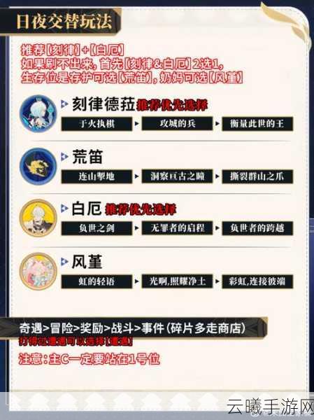 崩坏星穹铁道深度攻略,揭秘星芒烁变第六关无尽终结通关秘籍与趣味玩法