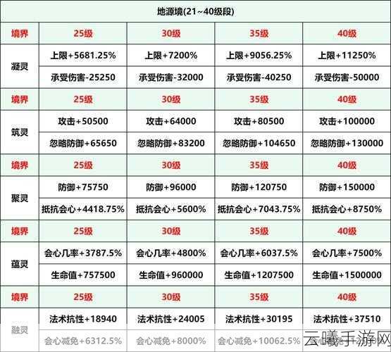 神武手游源生之灵作用全解析及趣味玩法探索