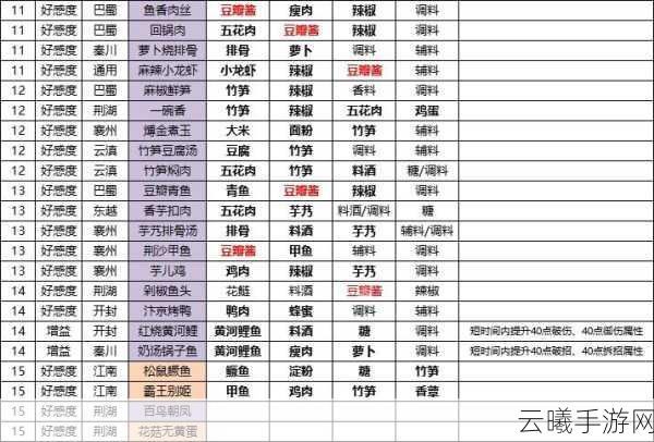天涯明月刀手游皇宫炼铁全攻略,解锁高级装备的秘密