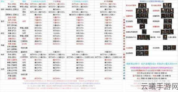 地下城堡2圣职者转职表全面解析，探索多样职业路径，开启奇幻冒险之旅