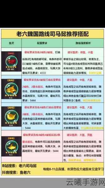 咸鱼之王4110关司马懿通关秘籍，揭秘轻松致胜的战术奇谋