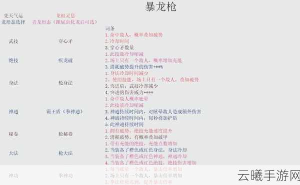 鬼谷八荒深度解析，獙獙装备之谜与和解仇敌之策