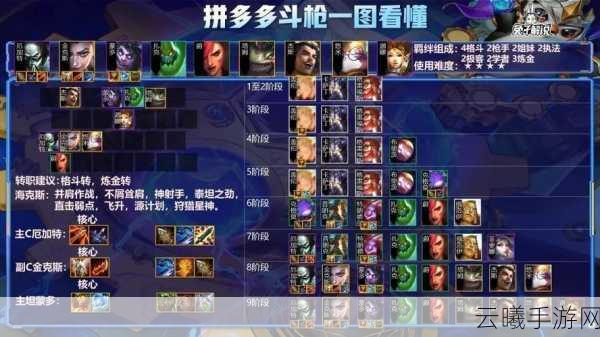 云顶之弈斗枪阵容装备全攻略，解锁斗枪的无尽魅力！