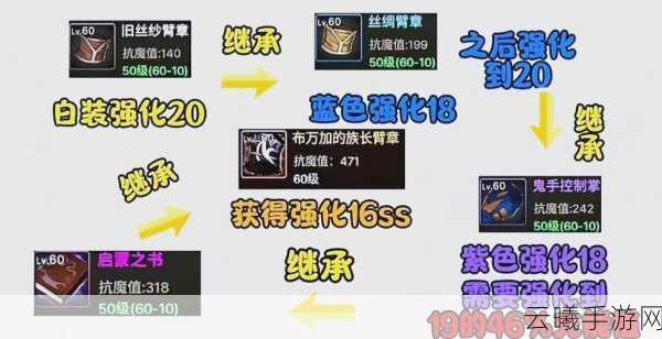 DNF手游攻击强化详解及趣味玩法探索