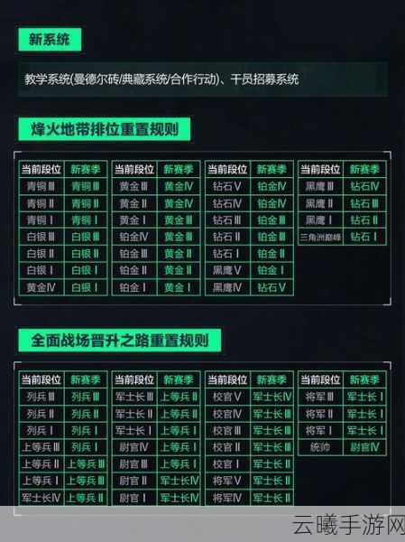 三角洲行动,全新排位赛规则及趣味玩法大揭秘