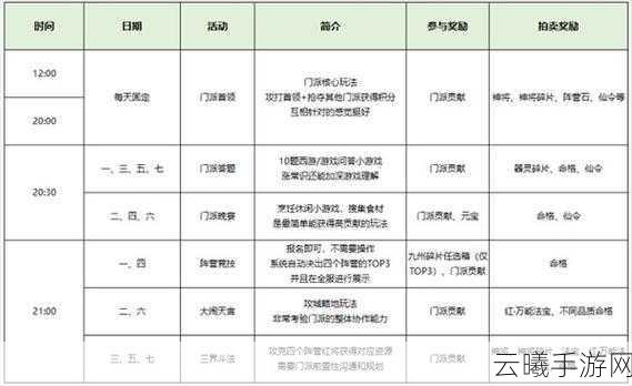自在西游阵营转换与高级奖励攻略，解锁全新策略玩法