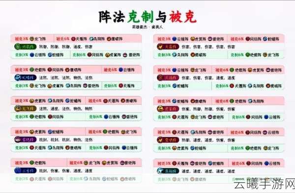 梦幻西游手游阵法位置之秘,解锁战斗策略新境界,你不可错过的精彩玩法