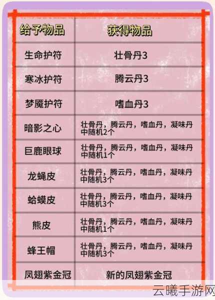 少年西游记红将太上老君技能法宝羁绊全解析,探索神话新纪元!