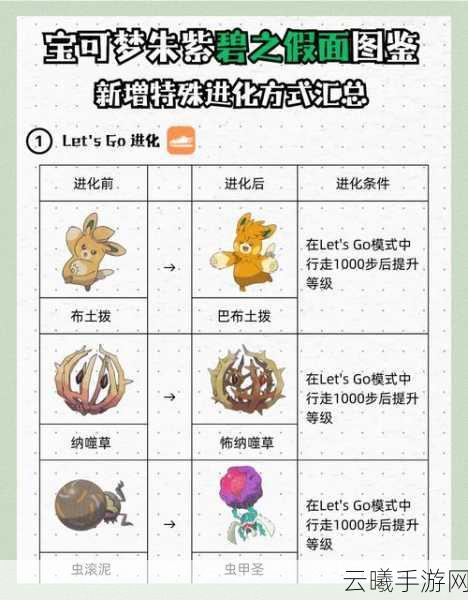 口袋妖怪复刻新手玩家必看,全面攻略与趣味玩法揭秘