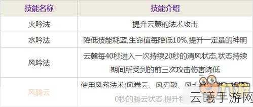 天下手游70级云麓套装选择全攻略,打造极限输出法师