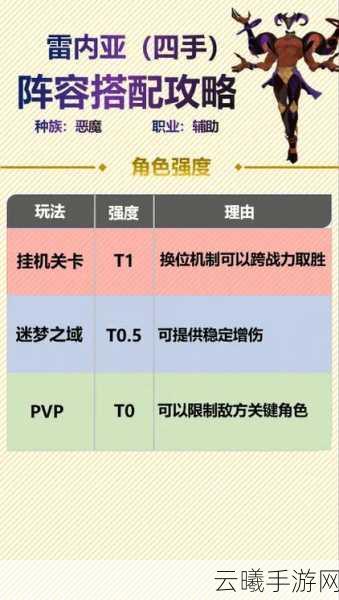 剑与远征,启程阵容搭配攻略与趣味玩法揭秘