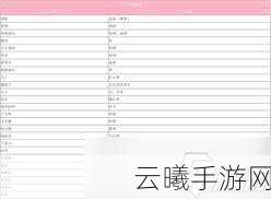碧翠丝钟情之物:符文工厂5中的喜好解析与介绍