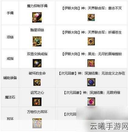 地下城与勇士手游,机械元首武器与装备附魔全攻略