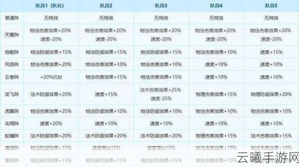 梦幻西游手游,全面解析游戏中的多样阵法系统