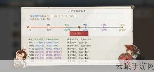 天涯明月刀手游深度解析，义结金兰玩法全攻略