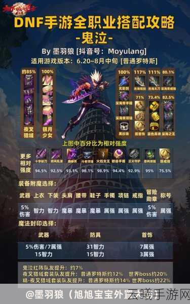 地下城与勇士M,揭秘DNF手游中的Buff系统,鬼泣职业深度解析及趣味玩法探索
