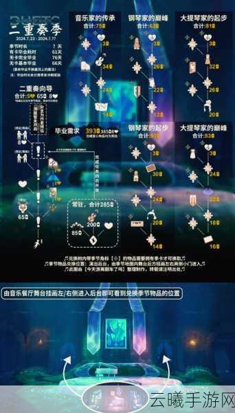 光遇音韵季先祖兑换物品全面解析,探索季节返场与物品更新的奇妙之旅