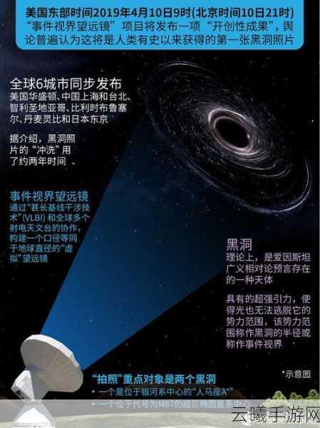 深空之眼，探索宇宙奥秘，揭秘因果观测箱子移动之谜！