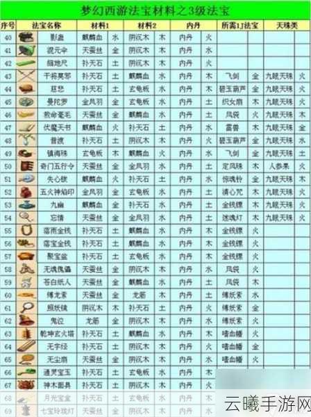 梦幻西游手游，揭秘4级法宝炽焰丹珠合成攻略与趣味玩法
