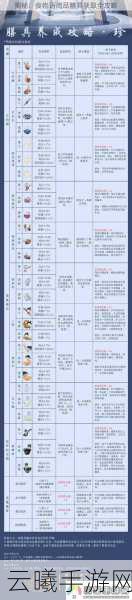 食物语手游深度解析,独特技能特性下的烹饪美食技艺探索之旅