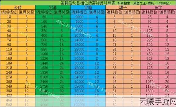 咸鱼之王挂机活动全攻略，轻松躺赢，资源满载！