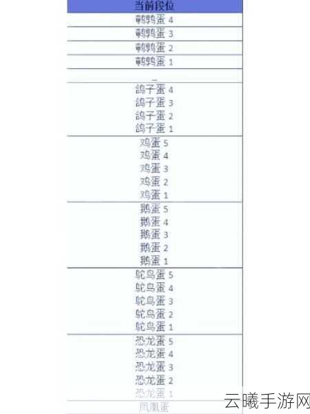 蛋仔派对段位继承全解析，探索多样趣味玩法！