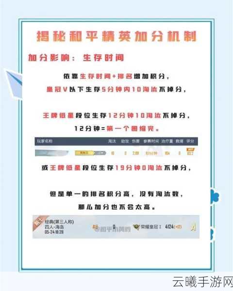和平精英巅峰赛参赛指南，解锁顶尖竞技舞台的秘籍与趣味玩法
