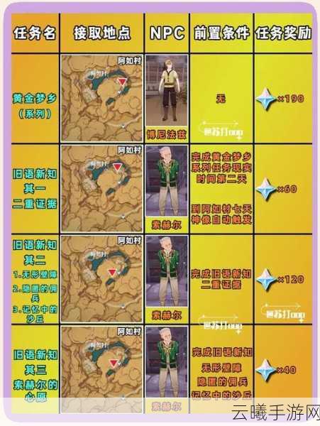原神赤沙之杖突破材料全解析,探索沙漠秘境新玩法!