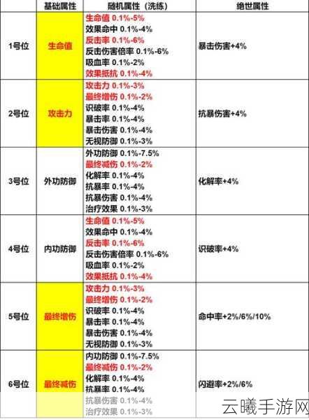 一梦江湖少林门派属性加点全攻略，打造无懈可击肉盾战士秘籍